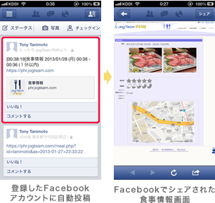 登録したFacebookアカウントに自動投稿 | Facebookでシェアされた食事情報画面